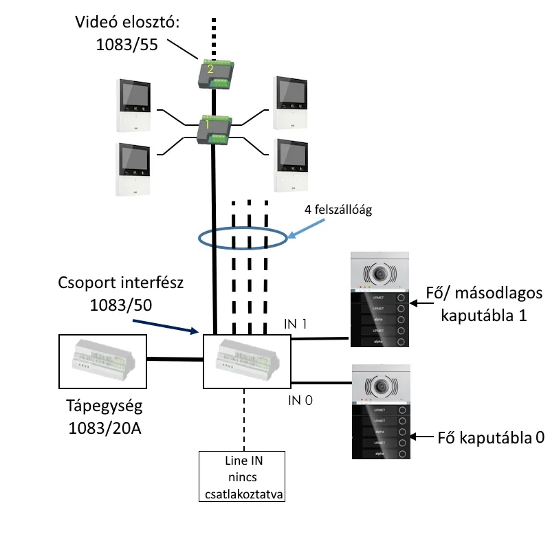 Urmet Alpha videó többkapus telepítési sémák