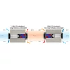Kép 4/5 - BLAUBERG hővisszanyerős szellőztető ventilátor Vento Expert Duo működés